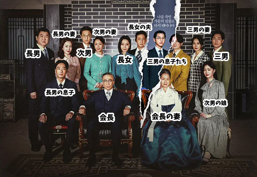 財閥家の末息子｜キャストex・最終回に韓国人感想は不満爆発？ キムチチゲはトマト味 